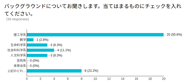 バックグラウンド