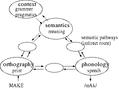 Triangle model