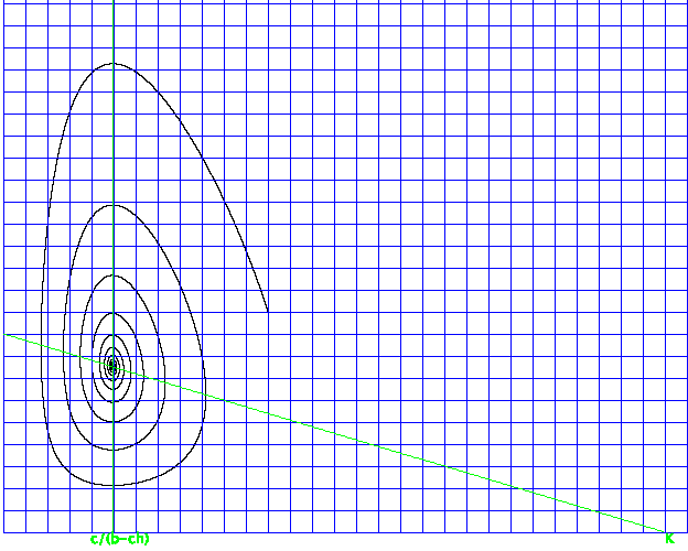 LotkaVolterraAttractor