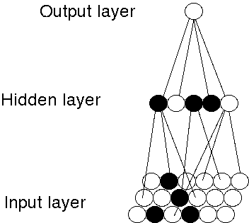 BackPropagation