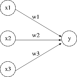 neuron1