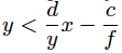 isocline11