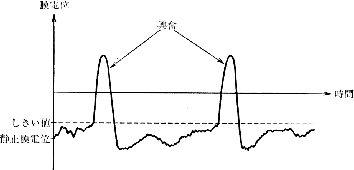 figure40