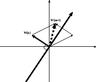 \begin{FigHere}\begin{center}
\resizebox{0.4\textwidth}{!}{\includegraphics{perceptron-supp4.eps}} \end{center}\end{FigHere}