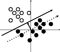 \begin{FigHere}\begin{center}
\resizebox{0.4\textwidth}{!}{\includegraphics{perceptron-supp7.eps}} \end{center}\end{FigHere}