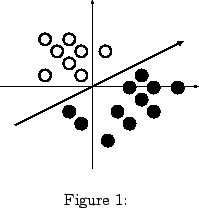 \begin{FigHere}% latex2html id marker 42
\begin{center}
\resizebox{0.4\textwidt...
...pp0.eps}} \end{center}\caption{パーセプトロンの入力の幾何学的表現}
\end{FigHere}