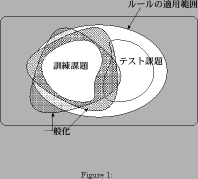 \begin{FigHere}% latex2html id marker 15
\begin{center}
\resizebox{0.8\textwidt...
...\includegraphics{Denker1987.eps}} \end{center}\caption{$B0lHL2=G=NO(B}
\end{FigHere}