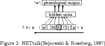 \begin{FigHere}% latex2html id marker 101
\begin{center}
\resizebox{0.4\textwid...
...k.eps}} \end{center}\caption{NETtalk(Sejnowski \& Roseberg, 1987)}
\end{FigHere}