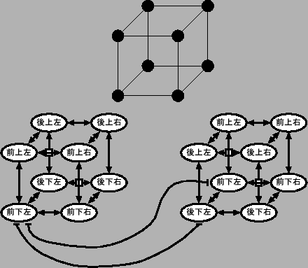 \resizebox{0.8\textwidth}{!}{\includegraphics{/home/asakawa/study/Moribook2000/figures/Necker-cube.eps}}