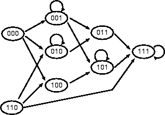 \resizebox{0.6\textwidth}{!}{\includegraphics{/home/asakawa/study/Moribook2000/figures/async_update0.eps}}