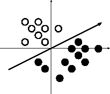 \resizebox{0.4\textwidth}{!}{\includegraphics{/home/asakawa/study/Moribook2000/figures/perceptron-supp0.eps}}