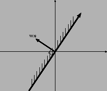 \resizebox{0.4\textwidth}{!}{\includegraphics{/home/asakawa/study/Moribook2000/figures/perceptron-supp2.eps}}