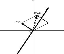 \resizebox{0.4\textwidth}{!}{\includegraphics{/home/asakawa/study/Moribook2000/figures/perceptron-supp4.eps}}