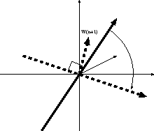 \resizebox{0.4\textwidth}{!}{\includegraphics{/home/asakawa/study/Moribook2000/figures/perceptron-supp5.eps}}