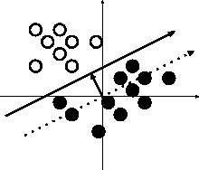 \resizebox{0.4\textwidth}{!}{\includegraphics{/home/asakawa/study/Moribook2000/figures/perceptron-supp7.eps}}