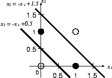 \resizebox{0.4\textwidth}{!}{\includegraphics{/home/asakawa/study/Moribook2000/figures/xor-graph.eps}}