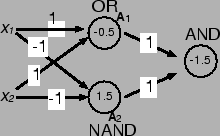 \resizebox{0.4\textwidth}{!}{\includegraphics{/home/asakawa/study/Moribook2000/figures/xor.eps}}