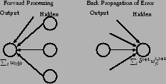 \resizebox{0.6\textwidth}{!}{%%
\begin{picture}(642,230)
\unitlength 1pt
\put(0,...
...kebox(0,0)[lb]{\mbox{\LARGE $\sum_l\delta^{k+1}w^{k,k+1}_{jl}$}}}
\end{picture}}