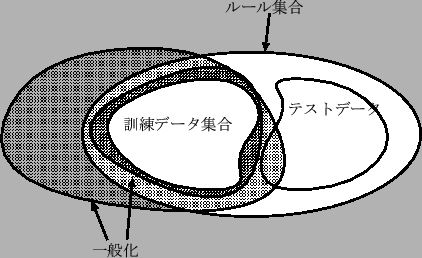 \resizebox{0.8\textwidth}{!}{\includegraphics{/home/asakawa/study/Moribook2000/figures/Denker1987.eps}}