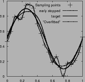 \resizebox{0.8\textwidth}{!}{\includegraphics{/home/asakawa/study/Moribook2000/figures/overfitting.eps}}