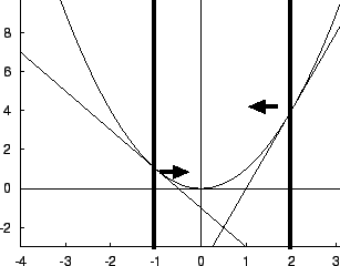 \resizebox{0.7\textwidth}{!}{\includegraphics{/home/asakawa/study/Moribook2000/figures/quadra3.eps}}