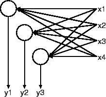 \resizebox{0.4\textwidth}{!}{\includegraphics{/home/asakawa/study/Moribook2000/figures/associative0.eps}}