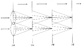 \resizebox{0.5\textwidth}{!}{%%
\includegraphics{linsker.eps}}