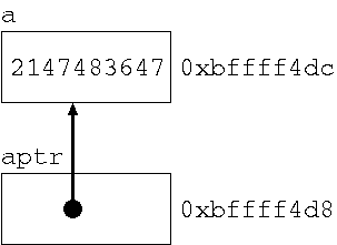 aPtr.png