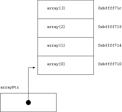 arrayPtr.png