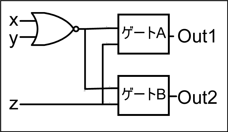 AND, NOT, NOR, XORを用いた3入力2出力の回路