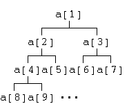 Parent-child relation of array elements