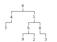 A binary tree