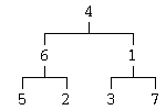 A complete binary tree