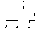 Element deletion out of a heap