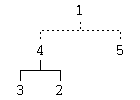 Element deletion out of a heap