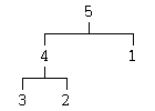 Element deletion out of a heap