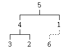 Element insertion in a heap