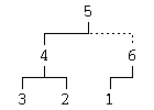 Element insertion in a heap