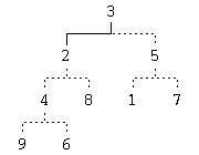 An image of heapsort