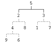 An image of heapsort