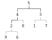 An image of heapsort
