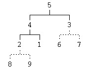 An image of heapsort