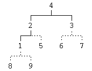 An image of heapsort