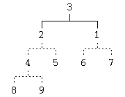 An image of heapsort