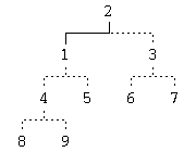 An image of heapsort