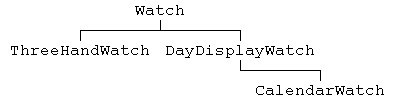 Relation of inheritance