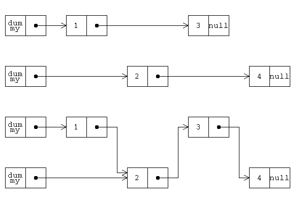 An image of merging