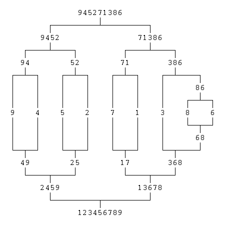 An image of merge sort