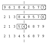 An image of finding the median