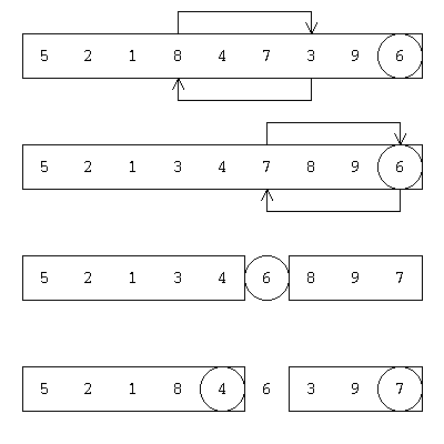 An image of quicksort